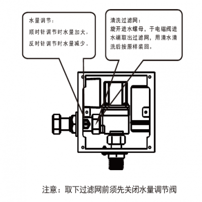 教你自己動(dòng)手清洗過(guò)濾網(wǎng)雜質(zhì)